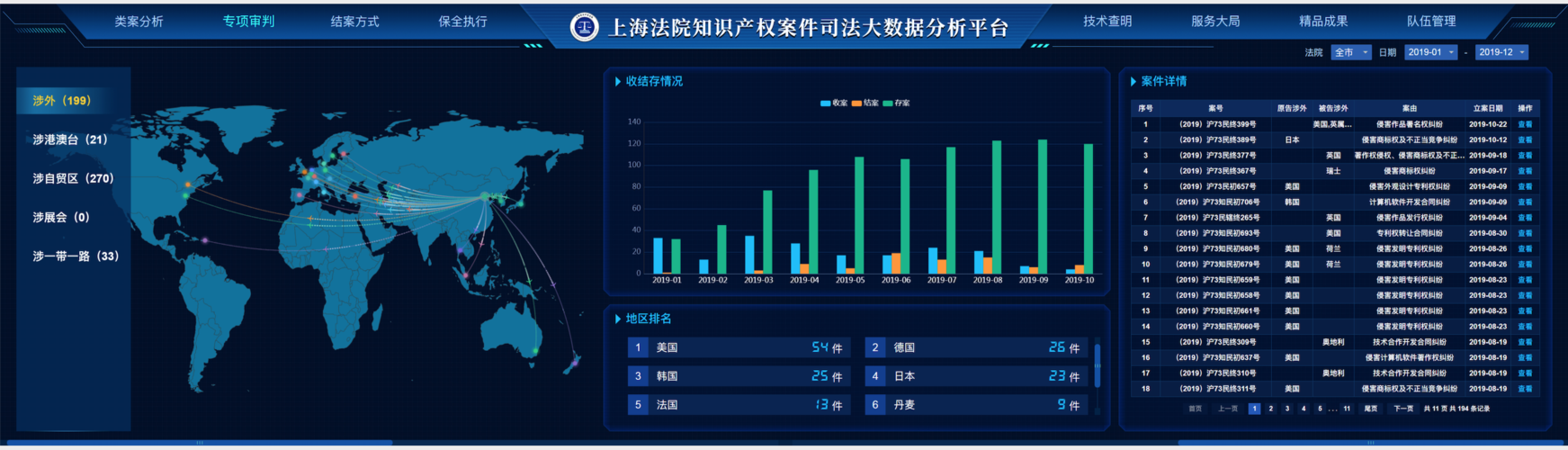 大数据项目预览