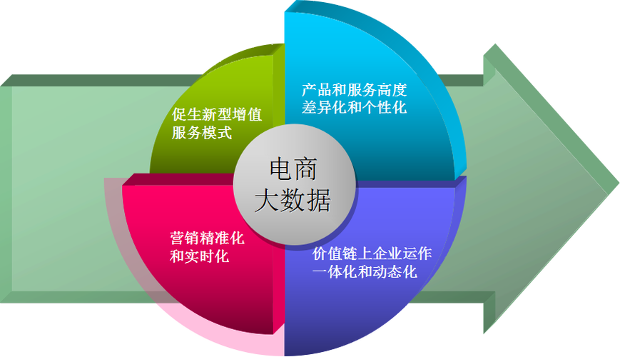 数字化时代的挑战:大数据分析将如何助力企业?