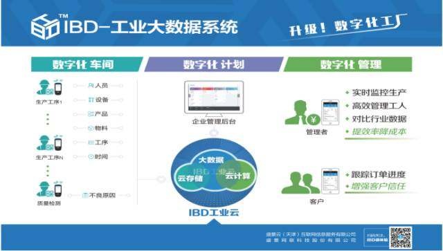 省下几千万,制造企业如何靠一部手机升级为数字化工厂?