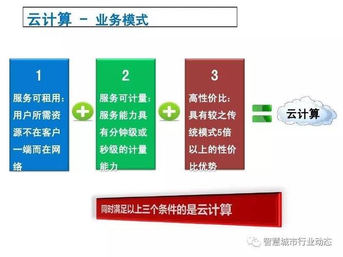 中科院:时空大数据,云计算与智慧城市