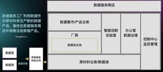 数据中台已成下一风口,它会颠覆数据工程师的工作吗?