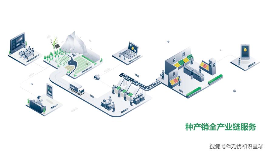 5g物联网saasai农业大数据的智能变革之路ppt